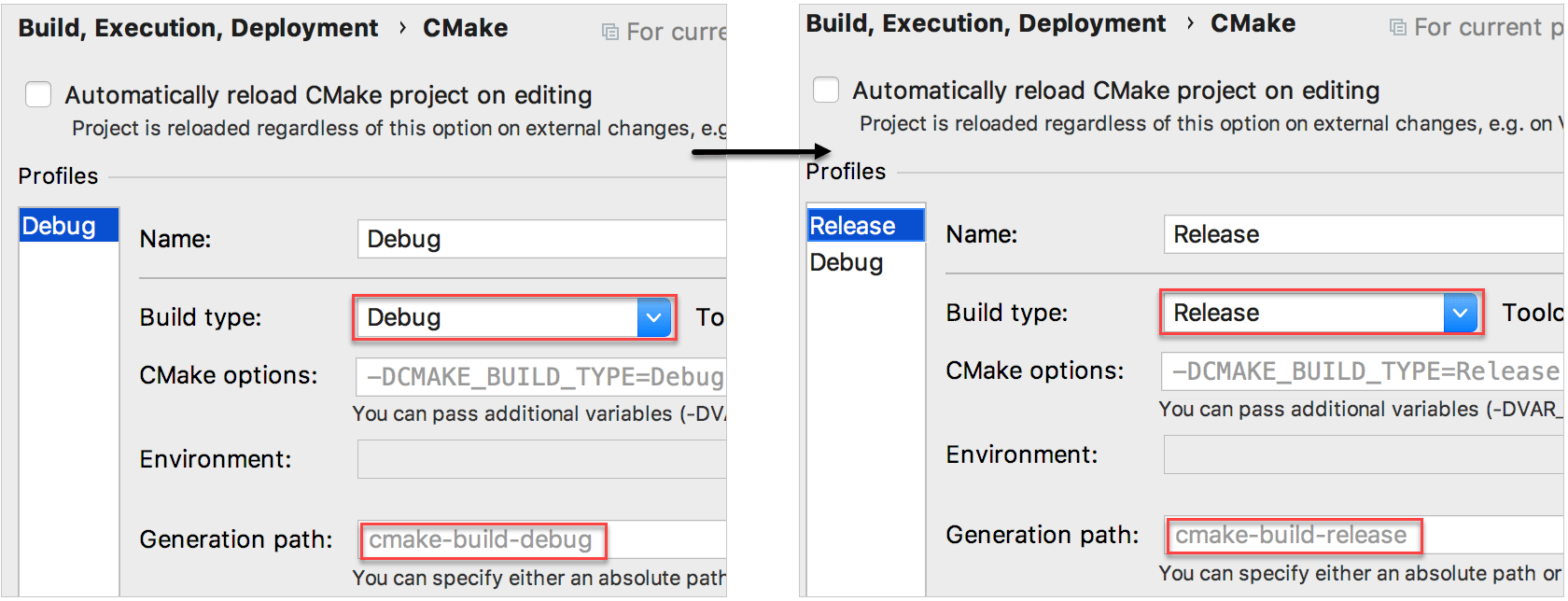 adding a cmake profile