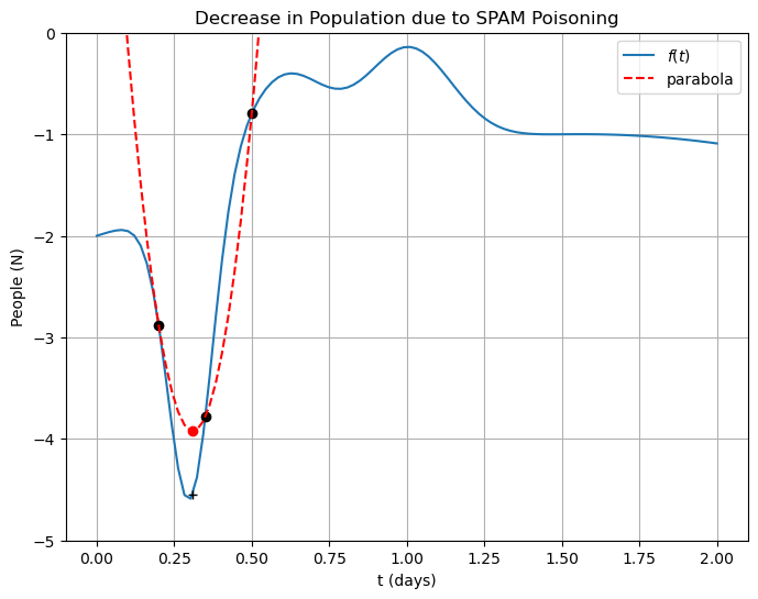 <Figure size 800x600 with 1 Axes>
