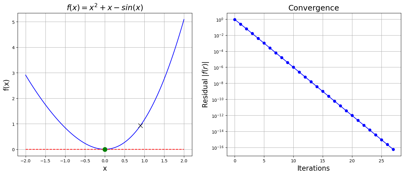 <Figure size 1600x600 with 2 Axes>
