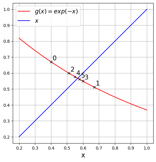 <Figure size 800x600 with 1 Axes>