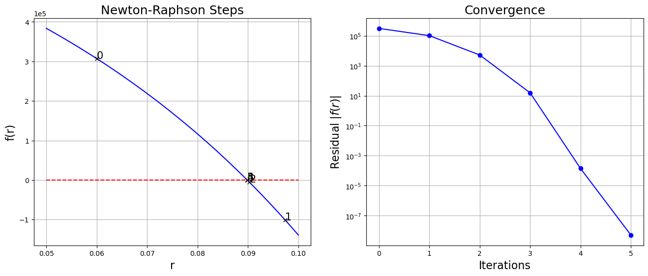 <Figure size 1600x600 with 2 Axes>