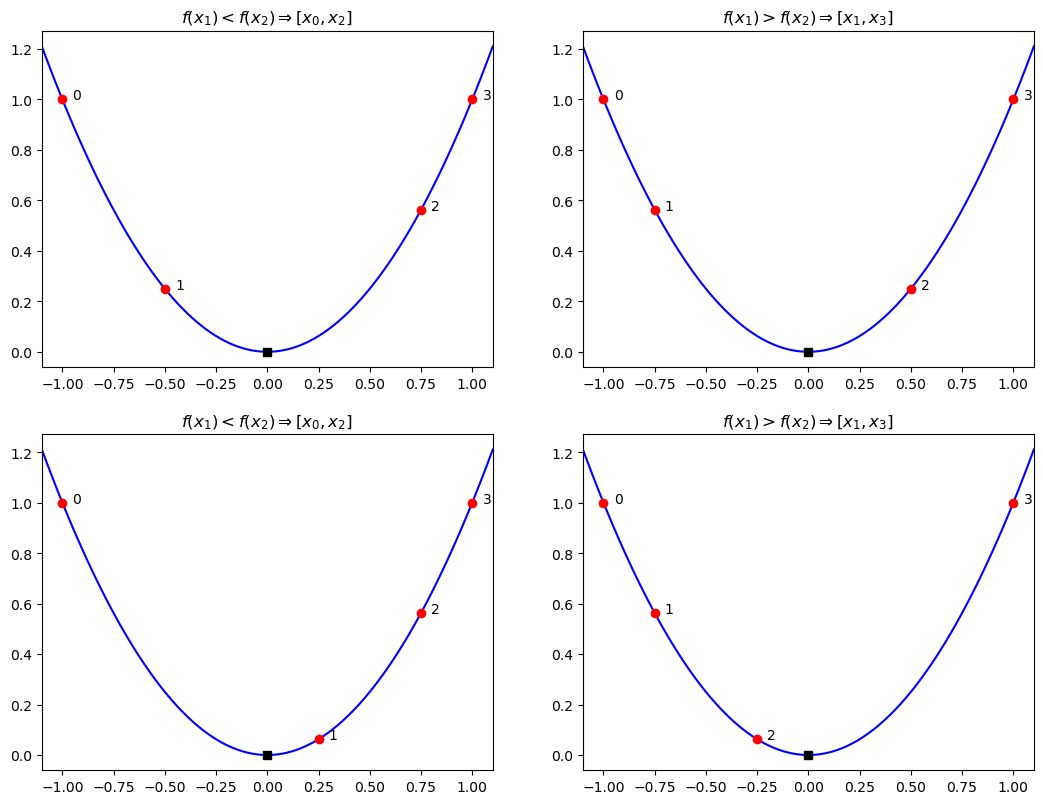 <Figure size 1280x960 with 4 Axes>