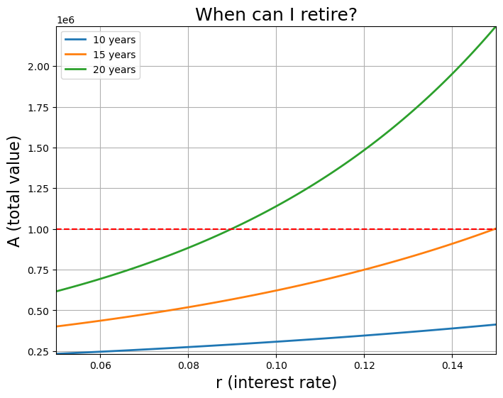 <Figure size 800x600 with 1 Axes>