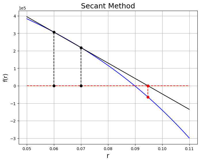 <Figure size 800x600 with 1 Axes>