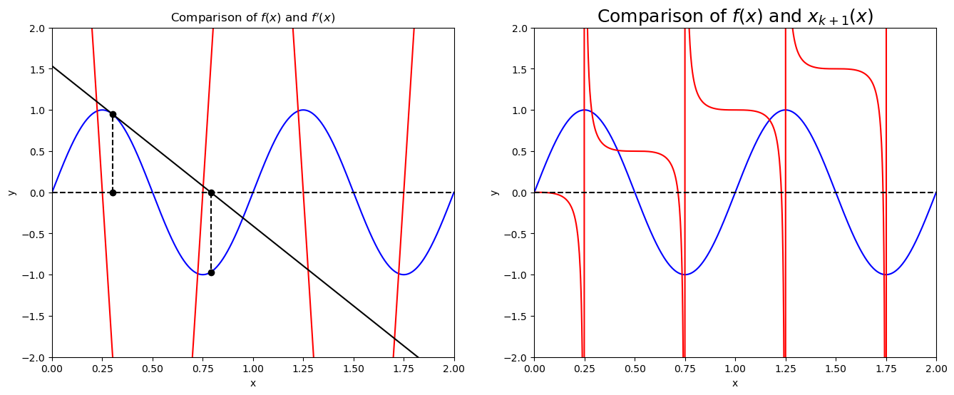 <Figure size 1600x600 with 2 Axes>