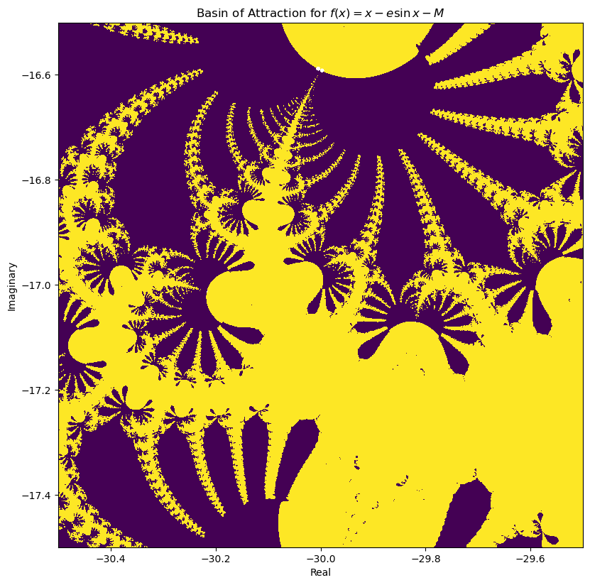 <Figure size 1280x960 with 1 Axes>