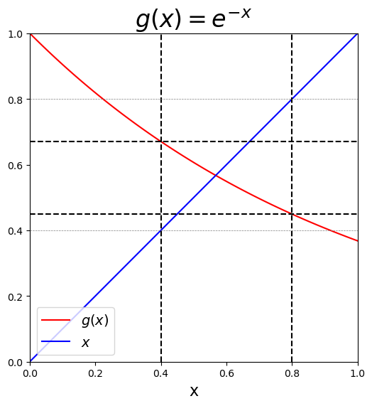 <Figure size 800x600 with 1 Axes>