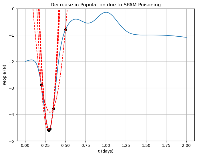 <Figure size 800x600 with 1 Axes>