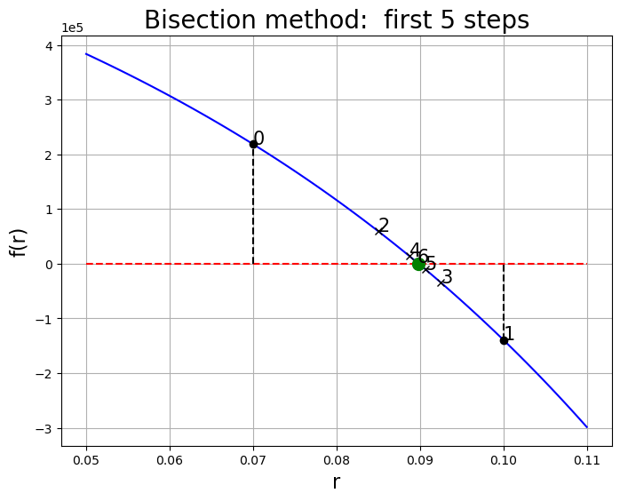 <Figure size 800x600 with 1 Axes>