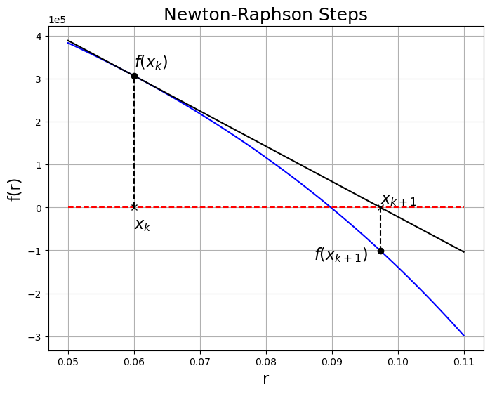 <Figure size 800x600 with 1 Axes>