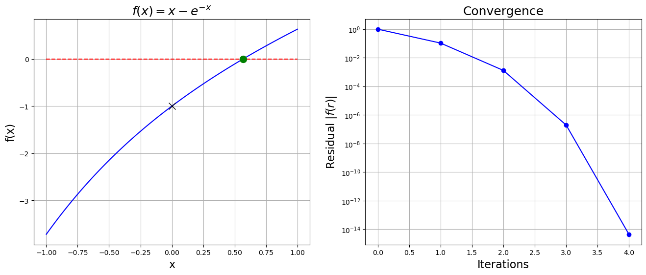 <Figure size 1600x600 with 2 Axes>