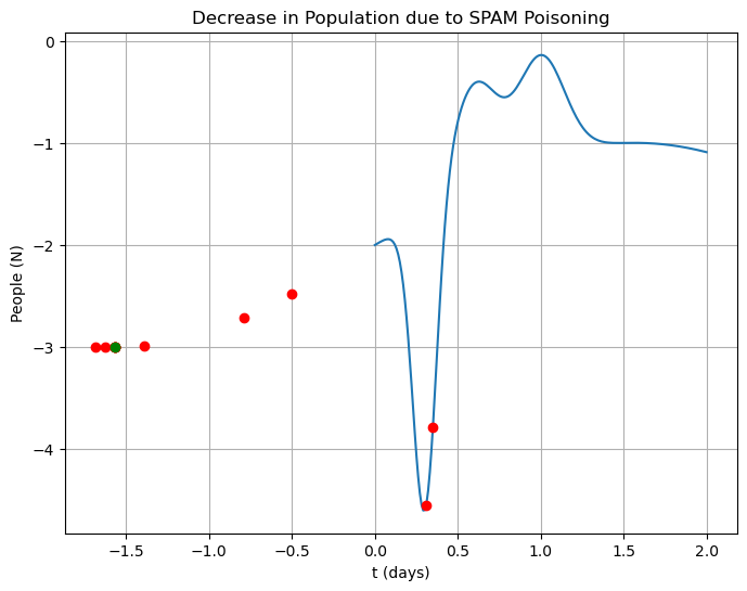 <Figure size 800x600 with 1 Axes>