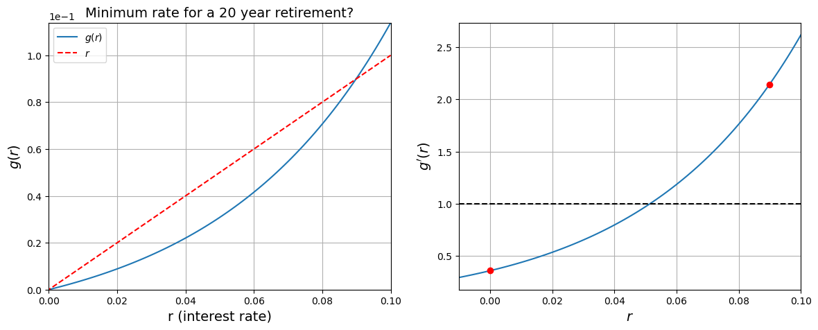 <Figure size 1400x500 with 2 Axes>