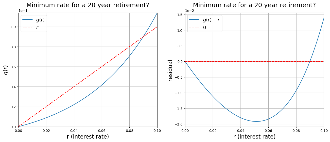<Figure size 1600x600 with 2 Axes>