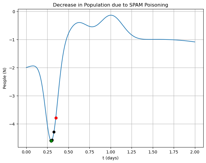 <Figure size 800x600 with 1 Axes>