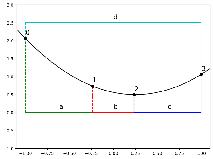 <Figure size 800x600 with 1 Axes>