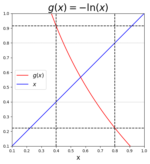 <Figure size 800x600 with 1 Axes>