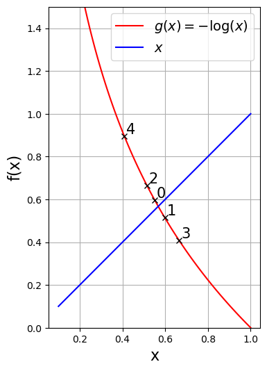 <Figure size 800x600 with 1 Axes>