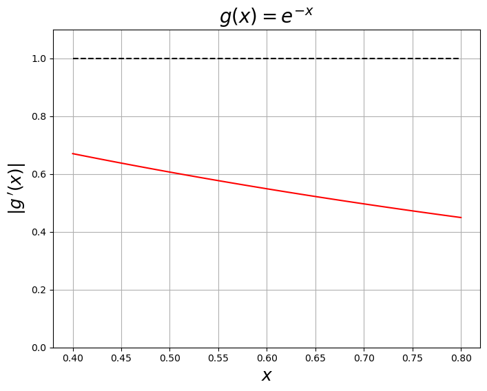 <Figure size 800x600 with 1 Axes>