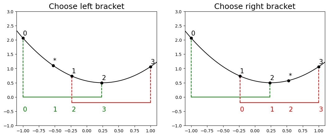 <Figure size 1280x480 with 2 Axes>
