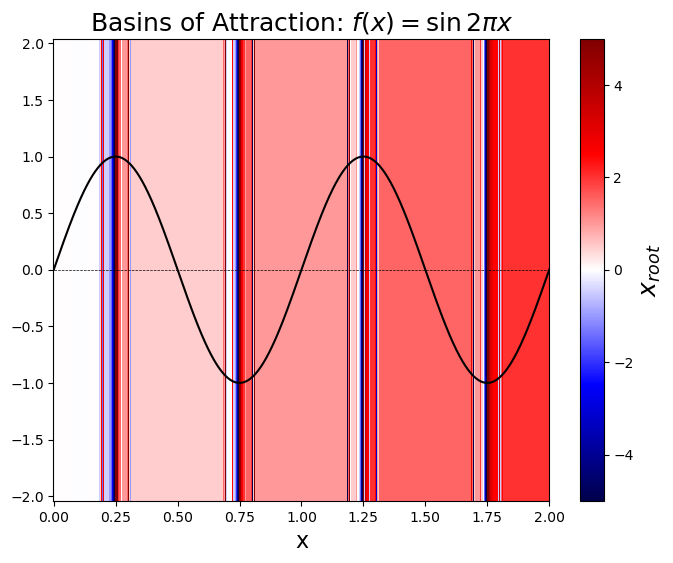 <Figure size 800x600 with 2 Axes>