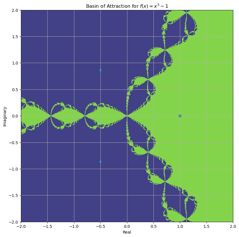 <Figure size 1280x960 with 1 Axes>