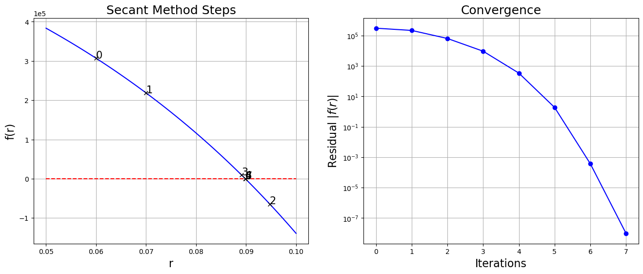 <Figure size 1600x600 with 2 Axes>