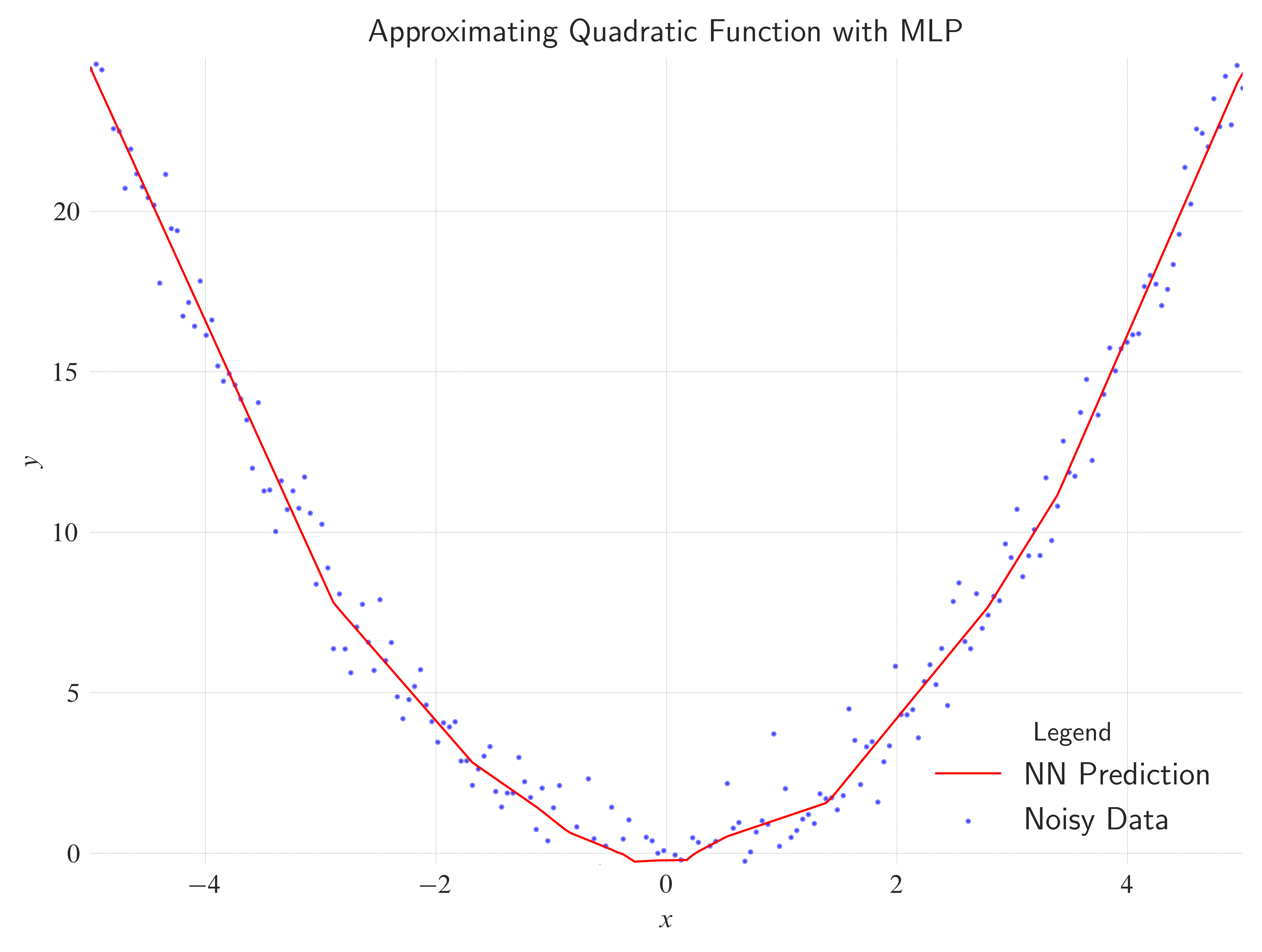 <Figure size 4800x3600 with 1 Axes>