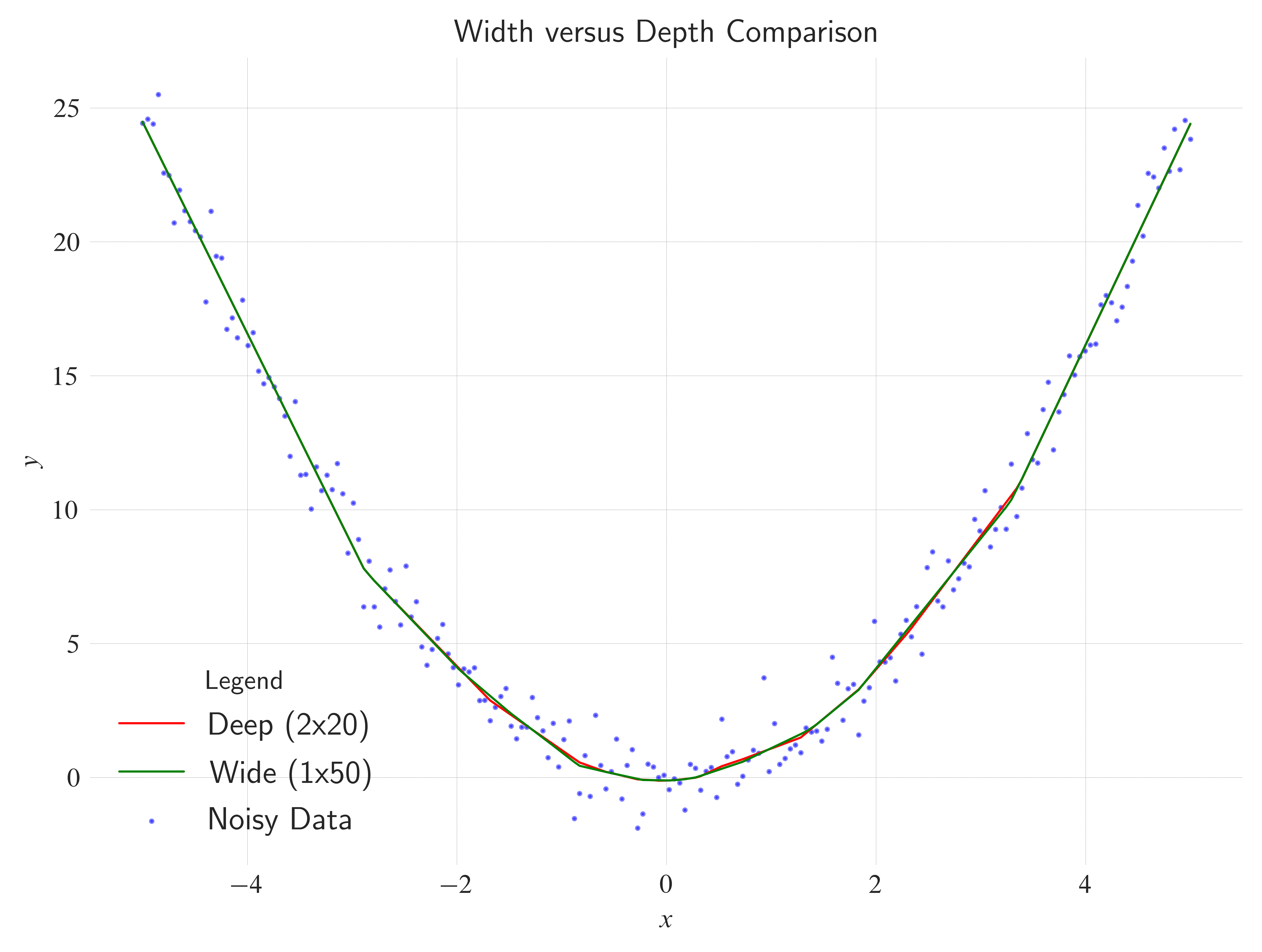 <Figure size 4800x3600 with 1 Axes>