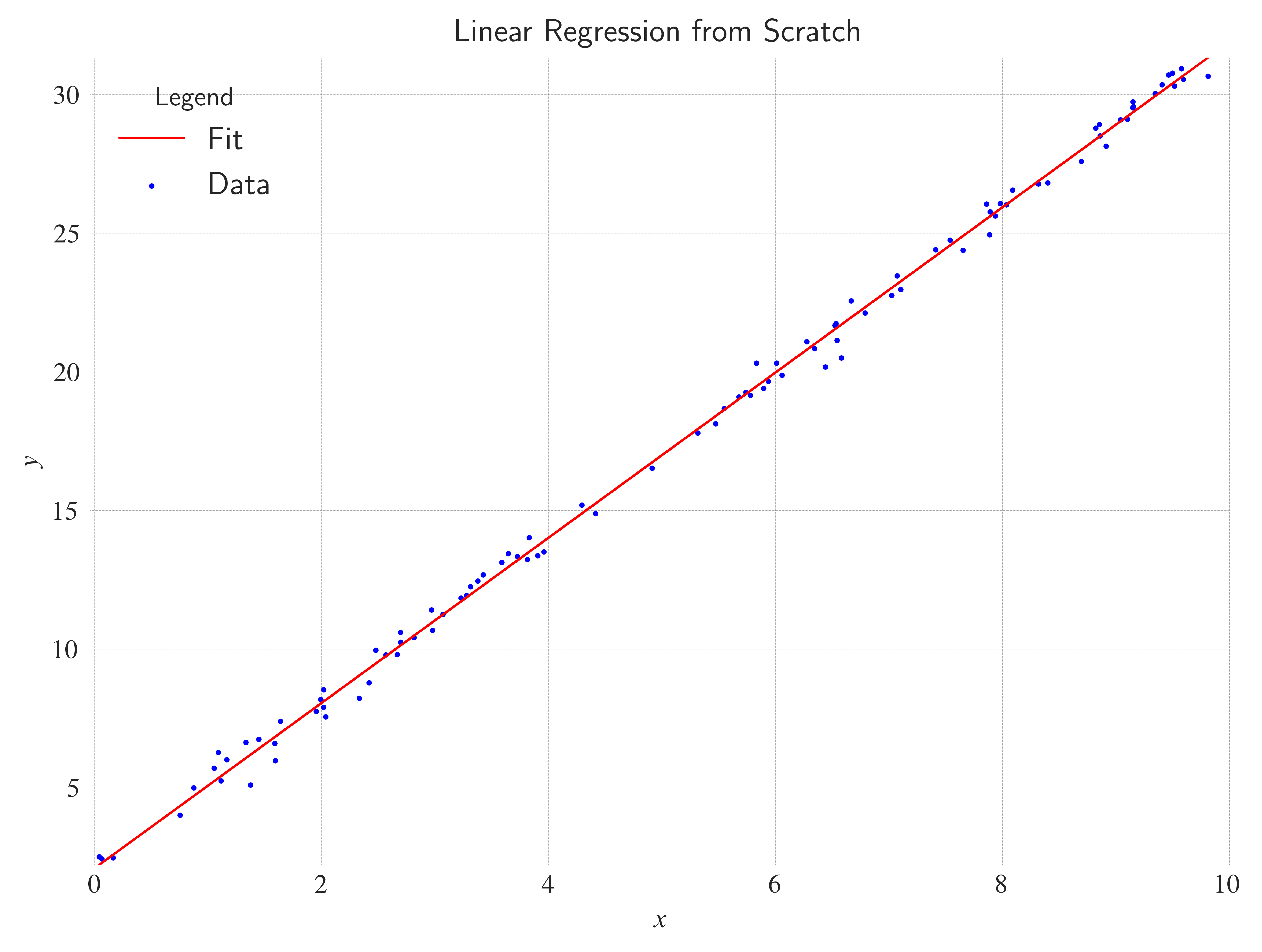 <Figure size 4800x3600 with 1 Axes>