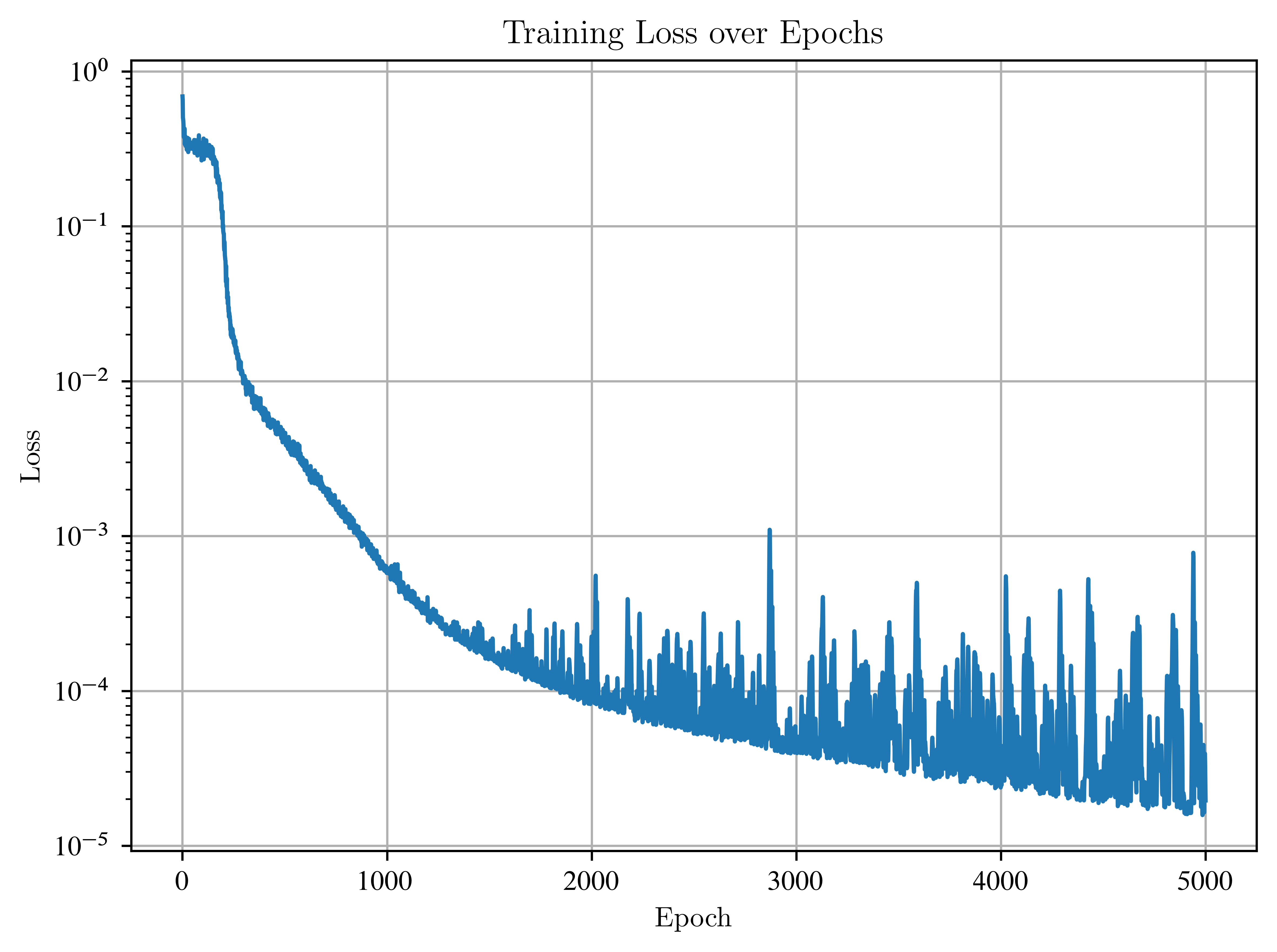 <Figure size 4800x3600 with 1 Axes>