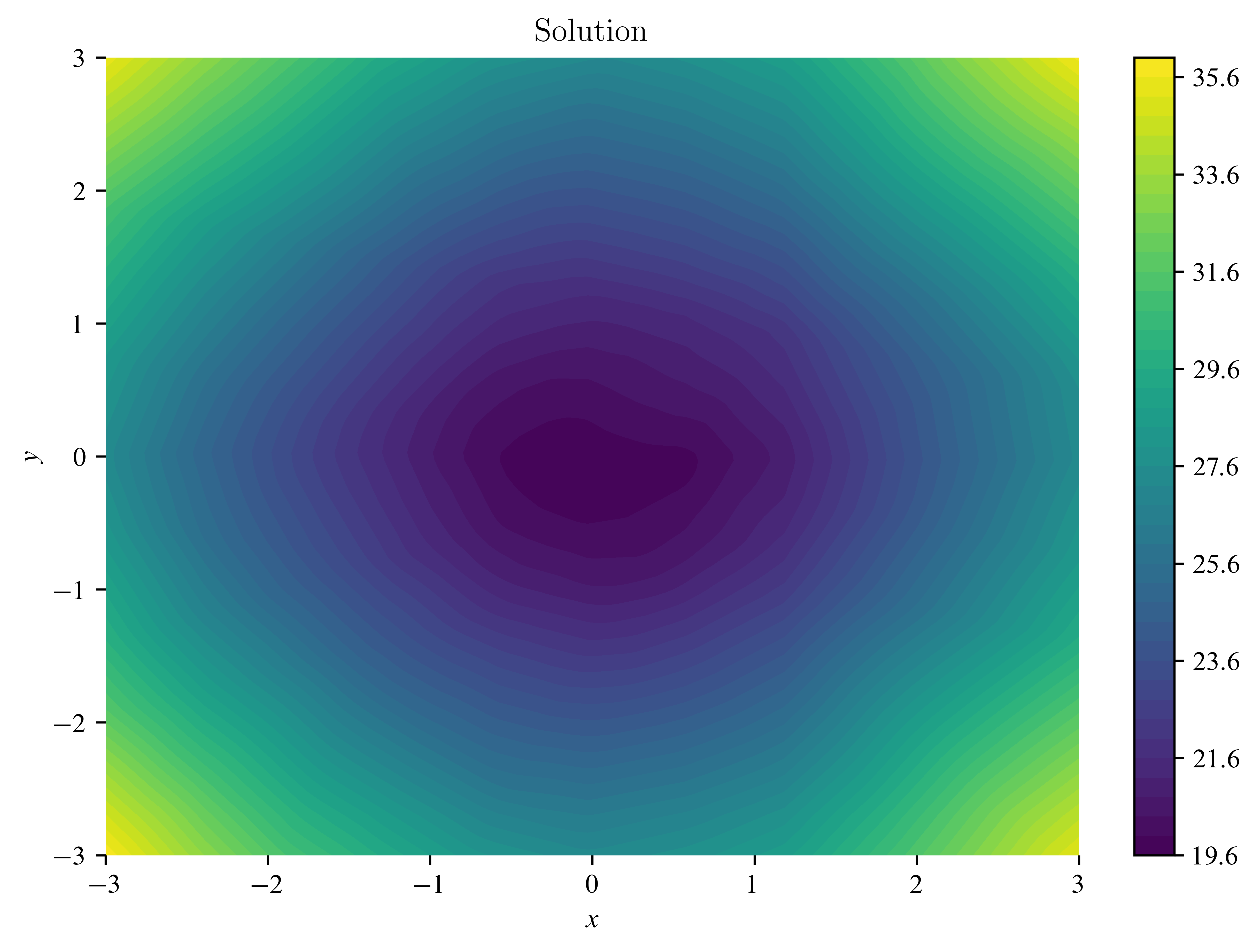 <Figure size 4800x3600 with 2 Axes>