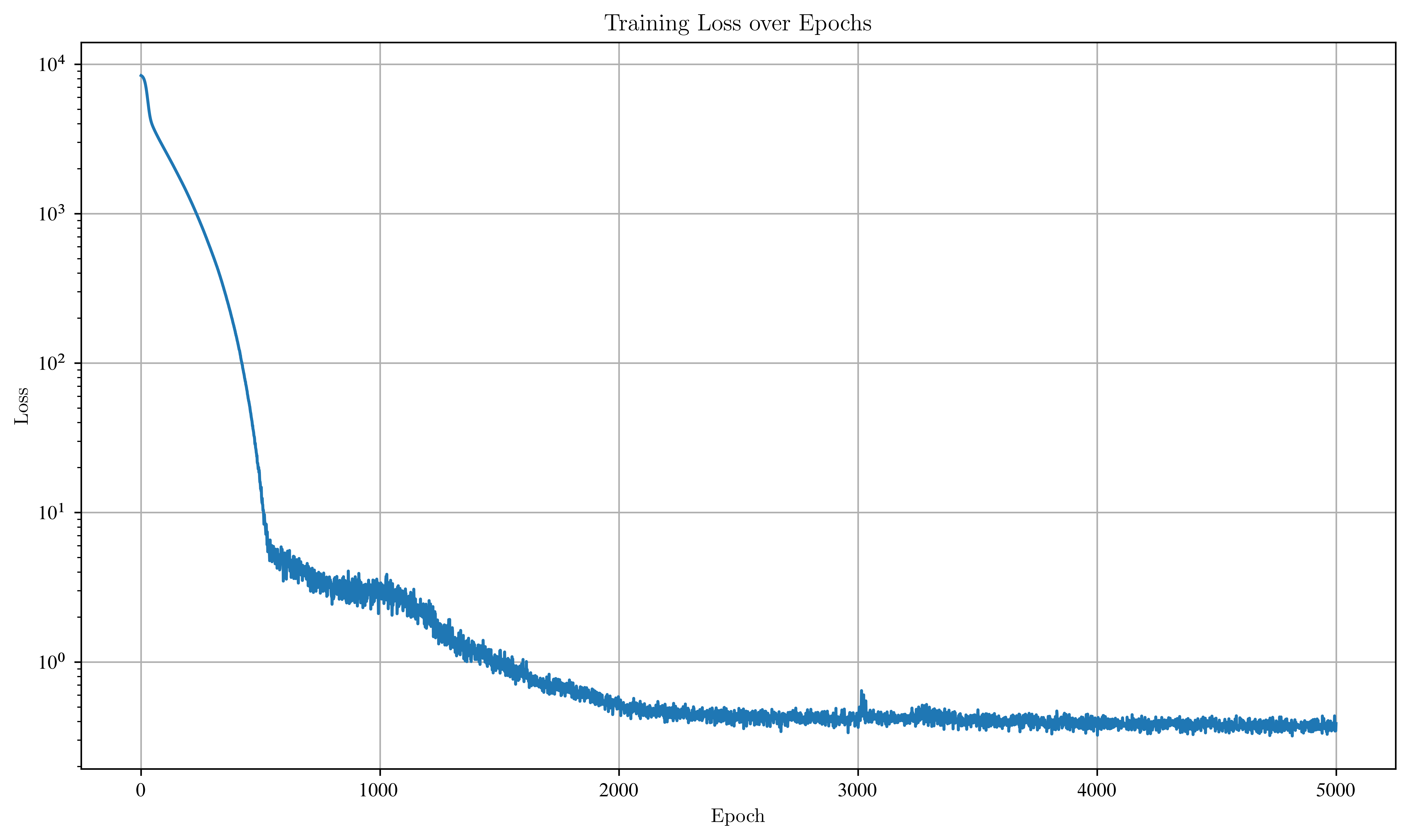 <Figure size 7500x4500 with 1 Axes>