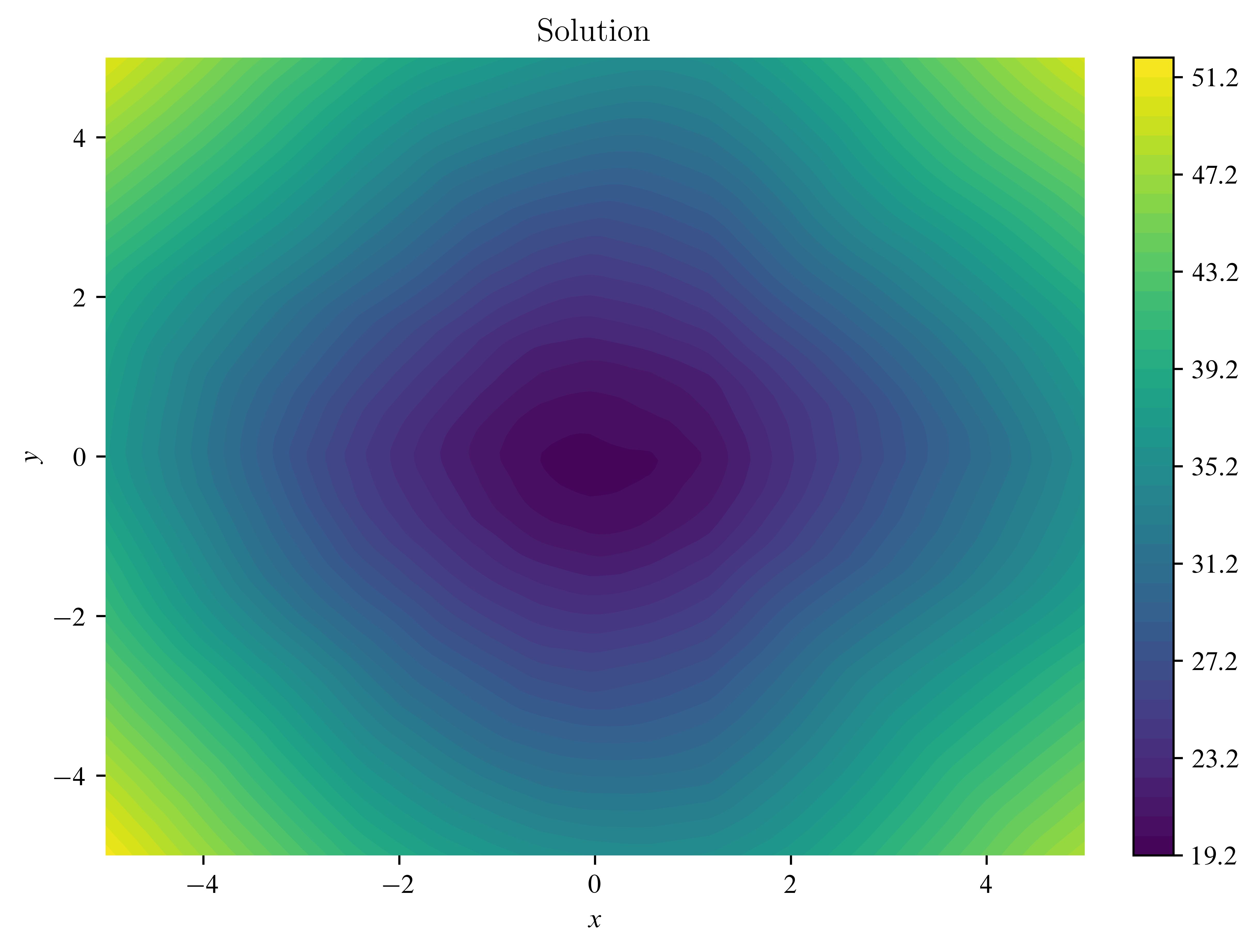 <Figure size 4800x3600 with 2 Axes>