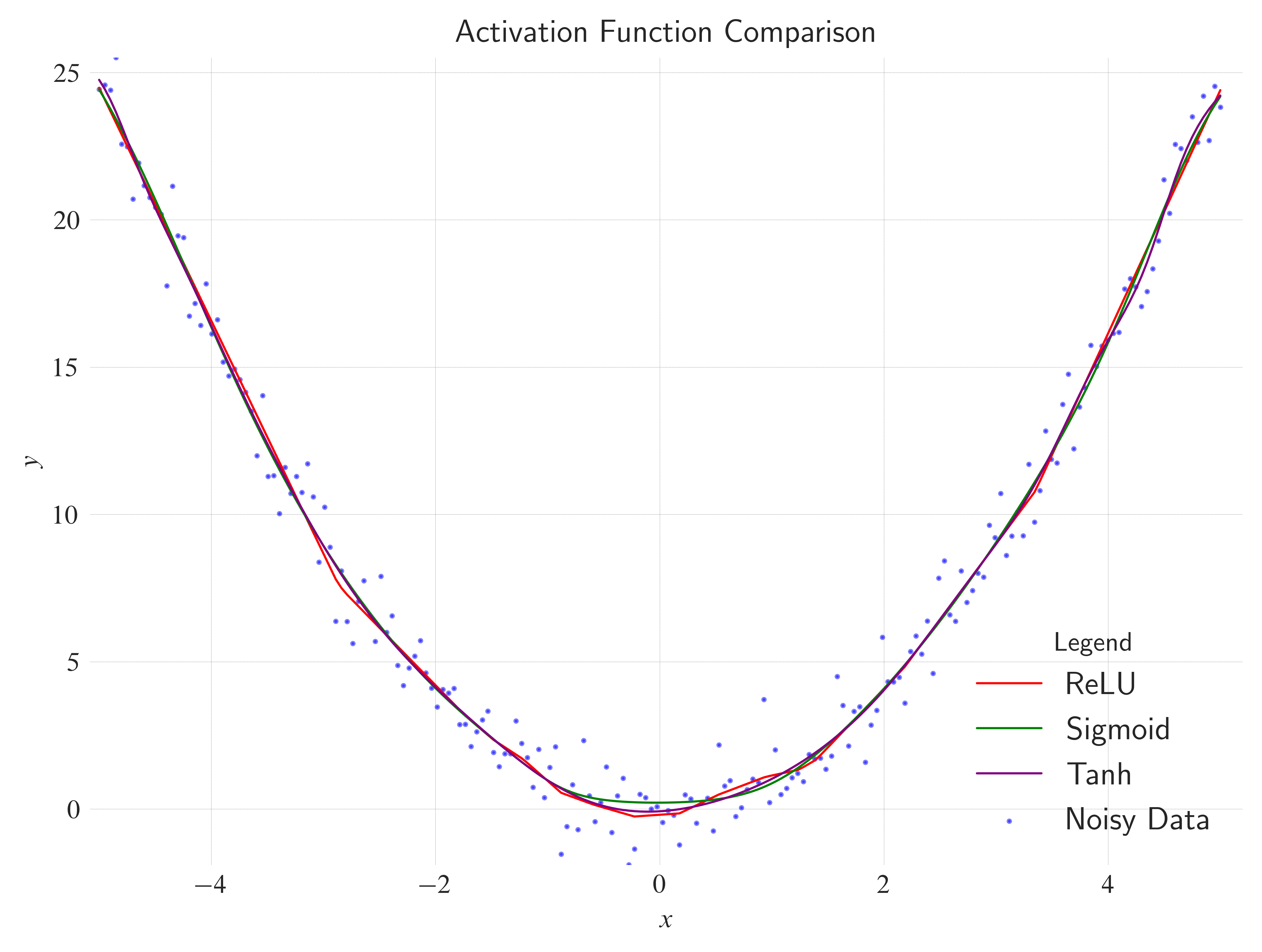 <Figure size 4800x3600 with 1 Axes>