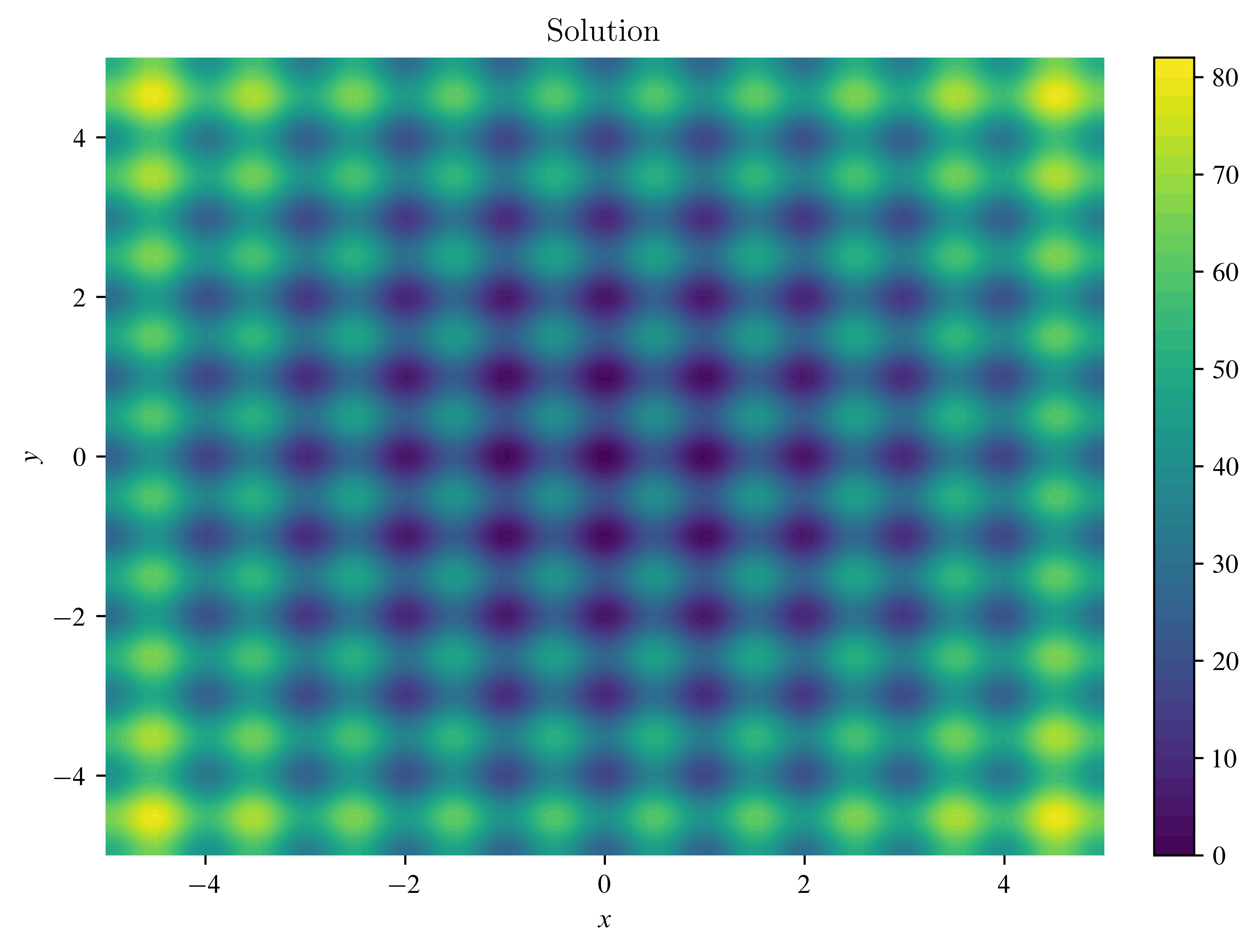 <Figure size 4800x3600 with 2 Axes>