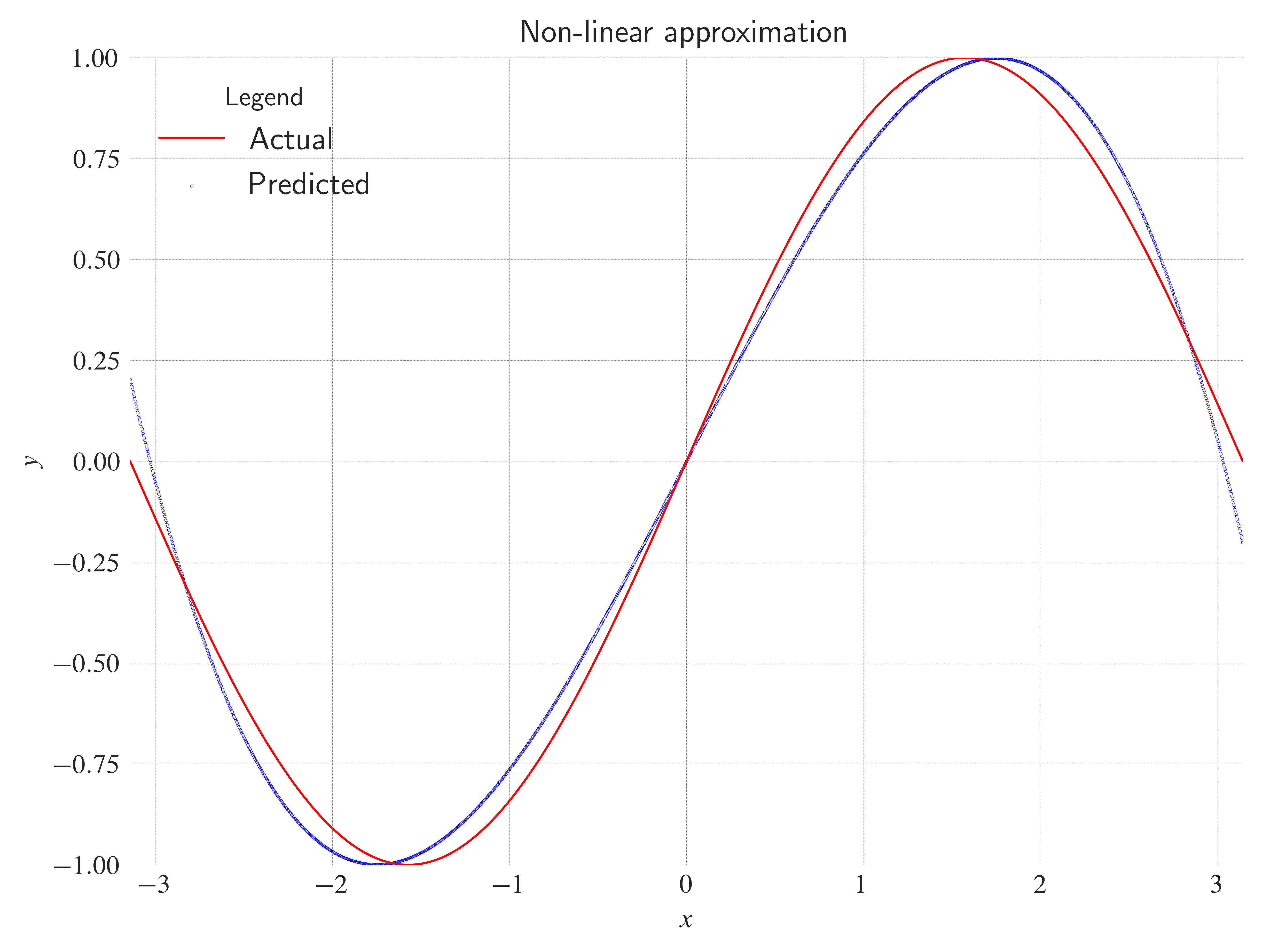 <Figure size 4800x3600 with 1 Axes>