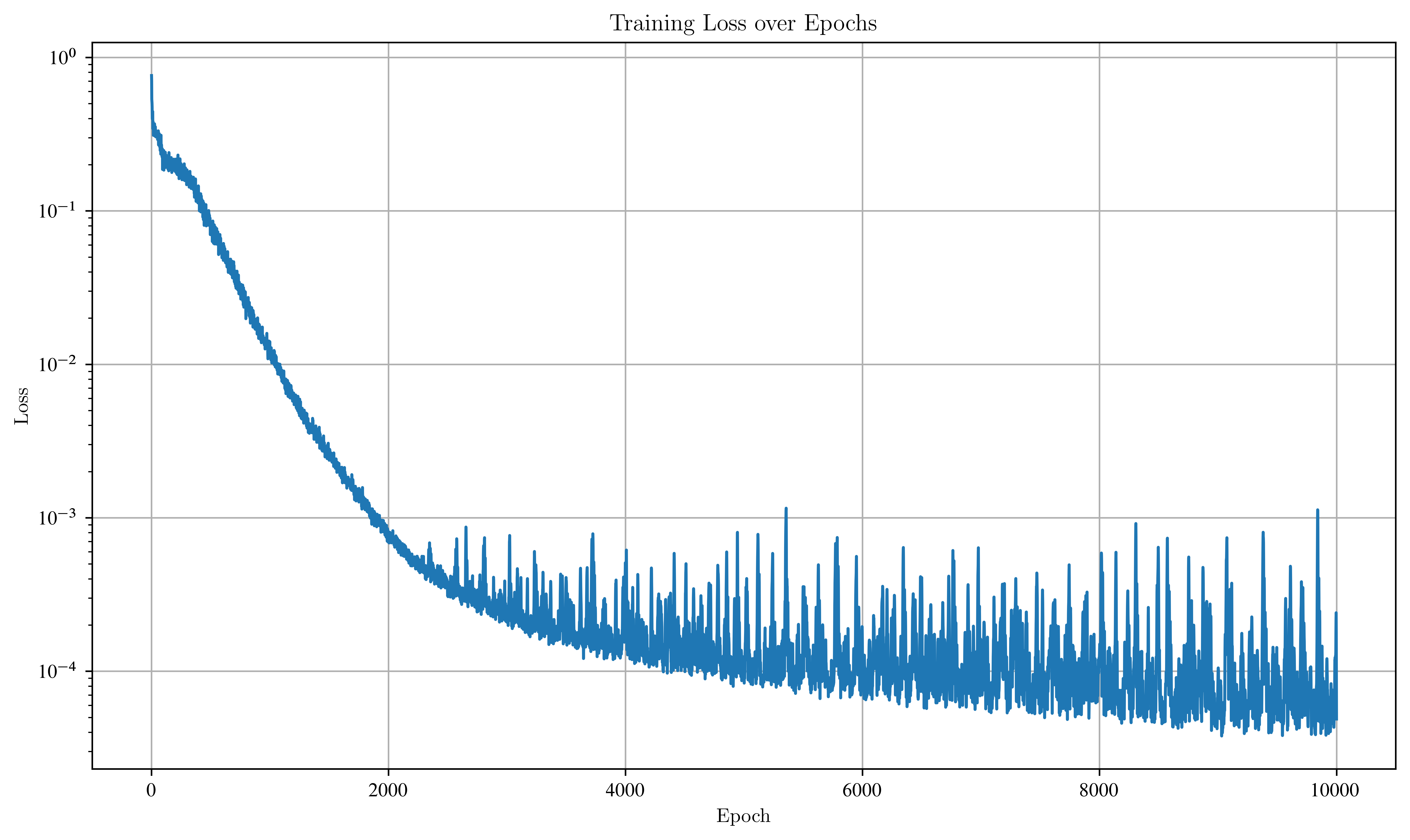 <Figure size 7500x4500 with 1 Axes>