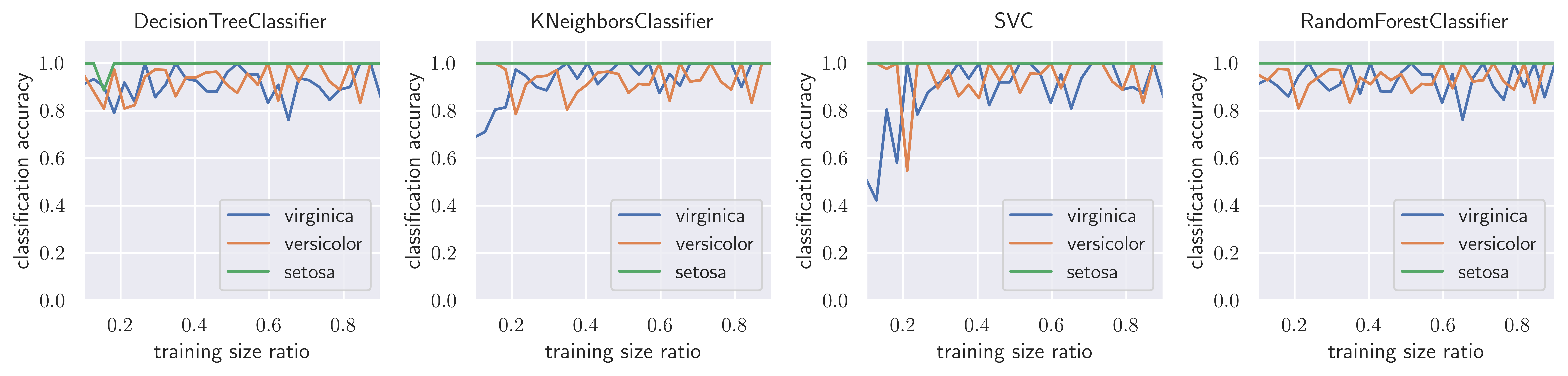 <Figure size 9000x2250 with 4 Axes>