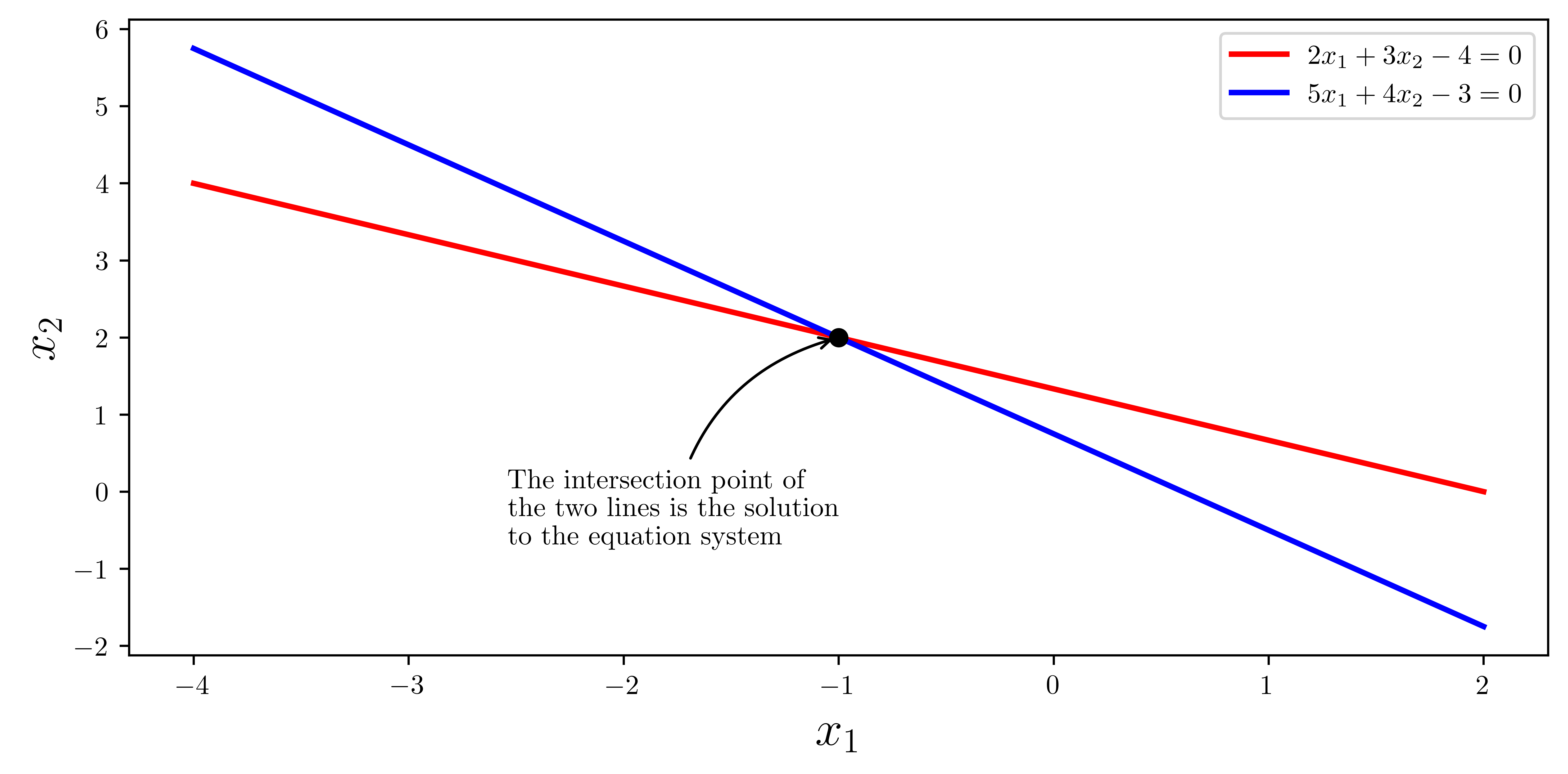 <Figure size 6000x3000 with 1 Axes>