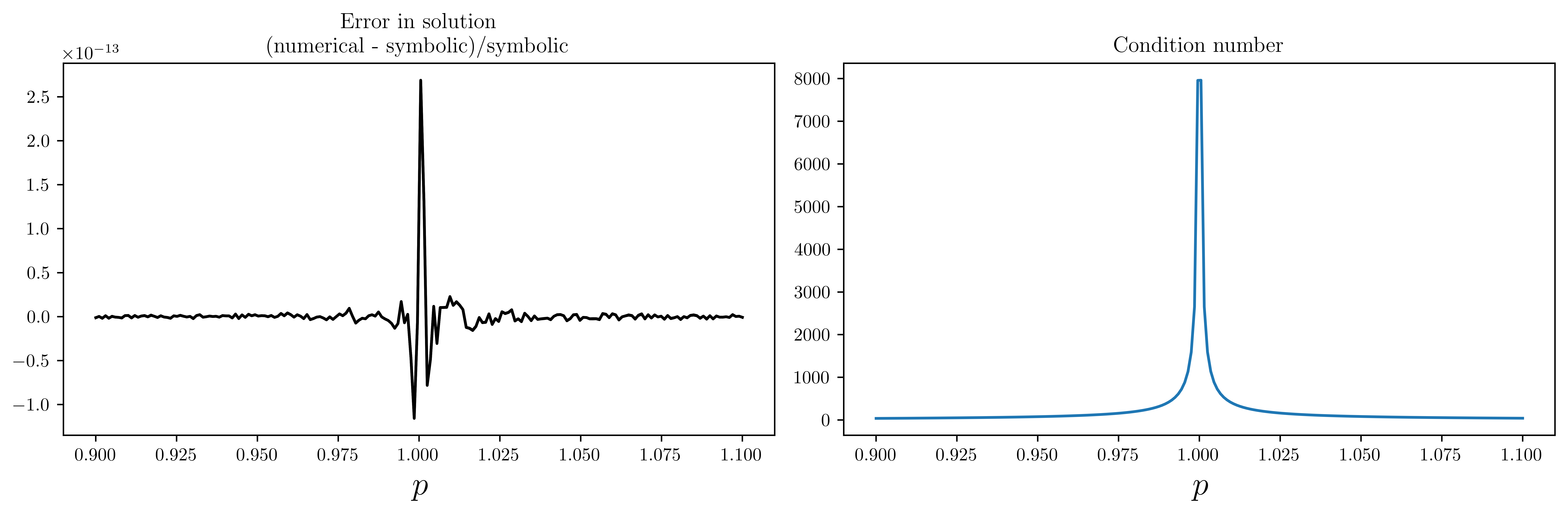 <Figure size 9000x3000 with 2 Axes>