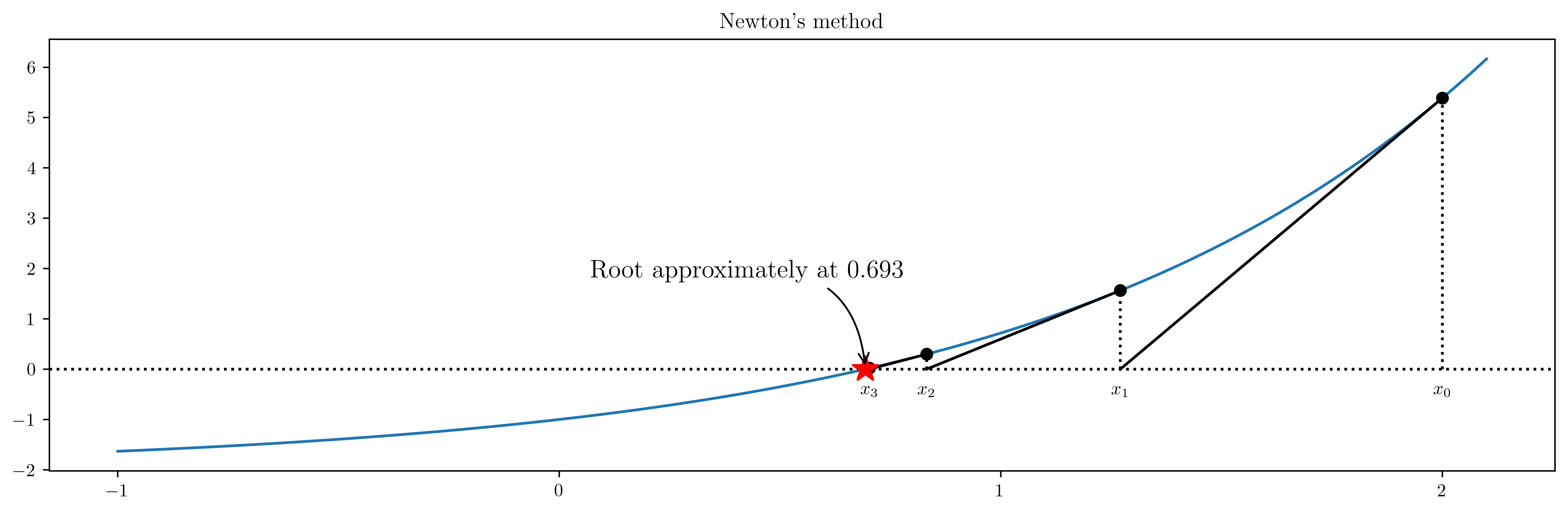 <Figure size 9000x3000 with 1 Axes>