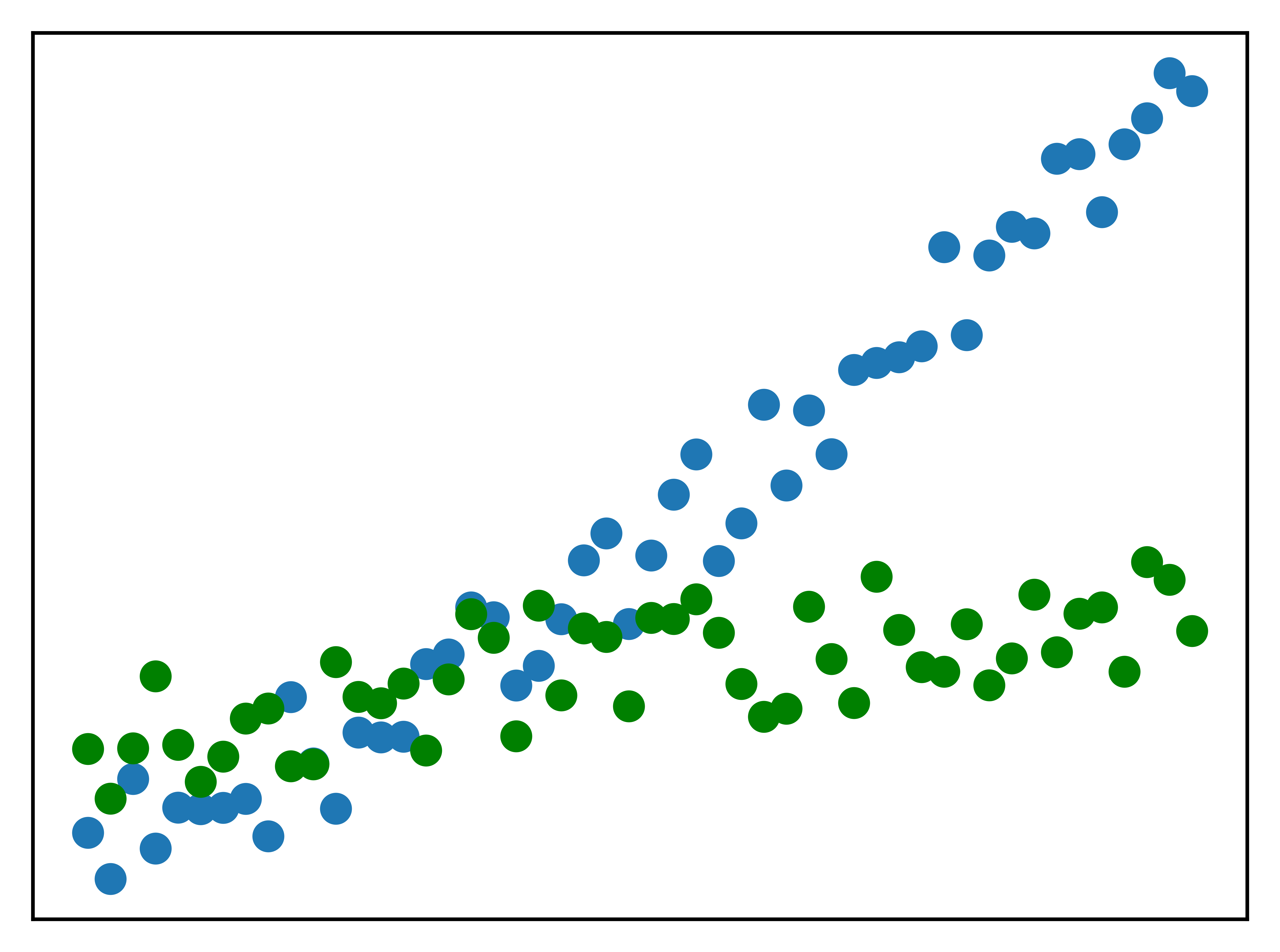 <Figure size 3000x2250 with 1 Axes>