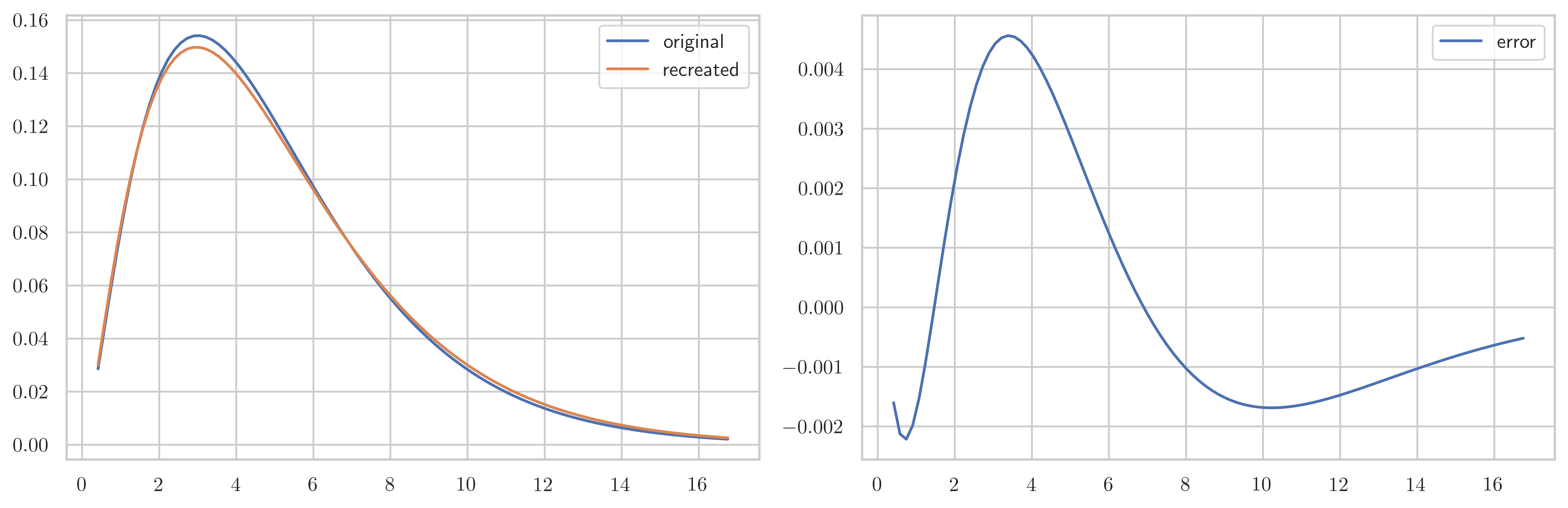 <Figure size 9000x3000 with 2 Axes>