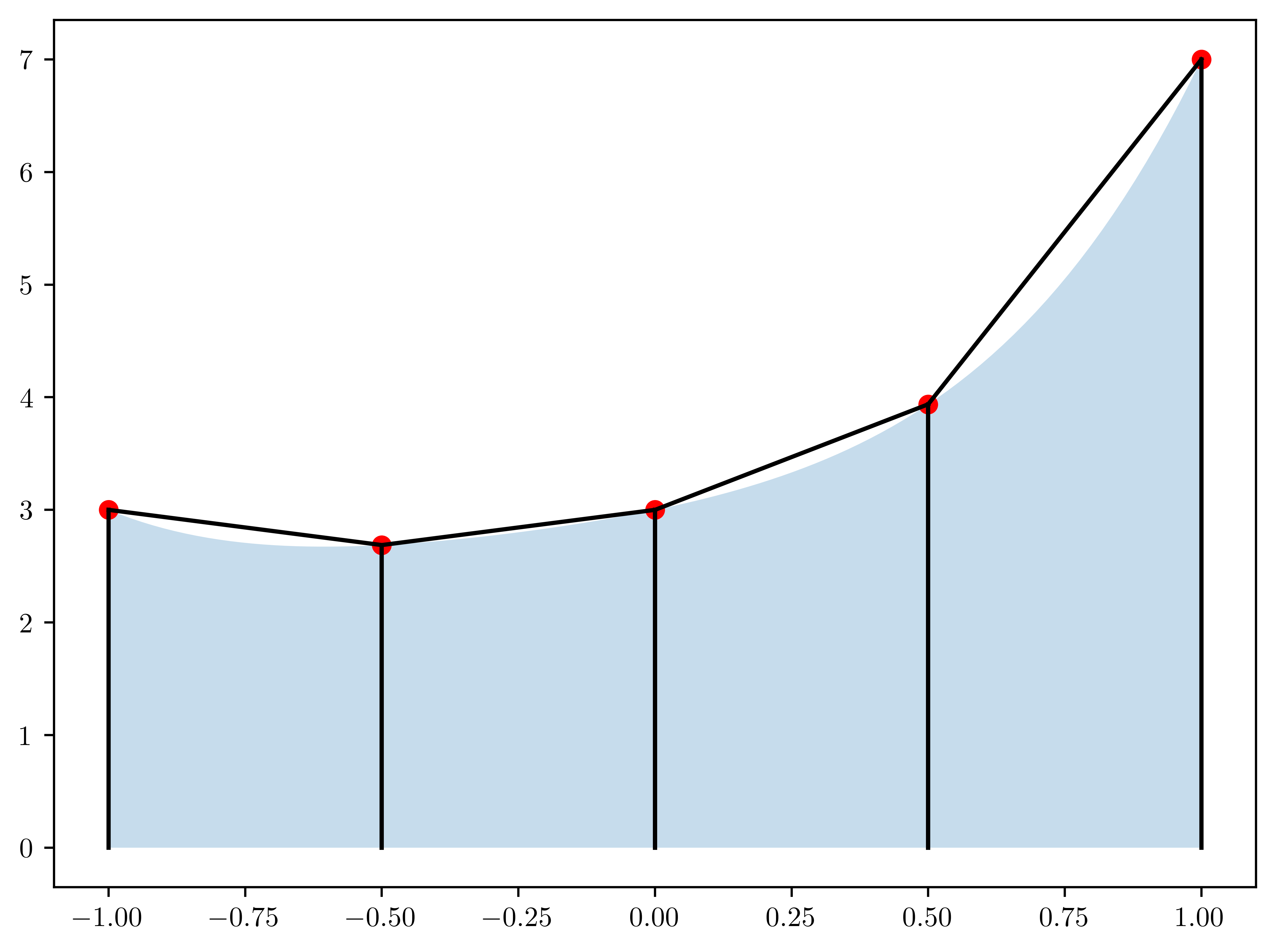 <Figure size 4800x3600 with 1 Axes>