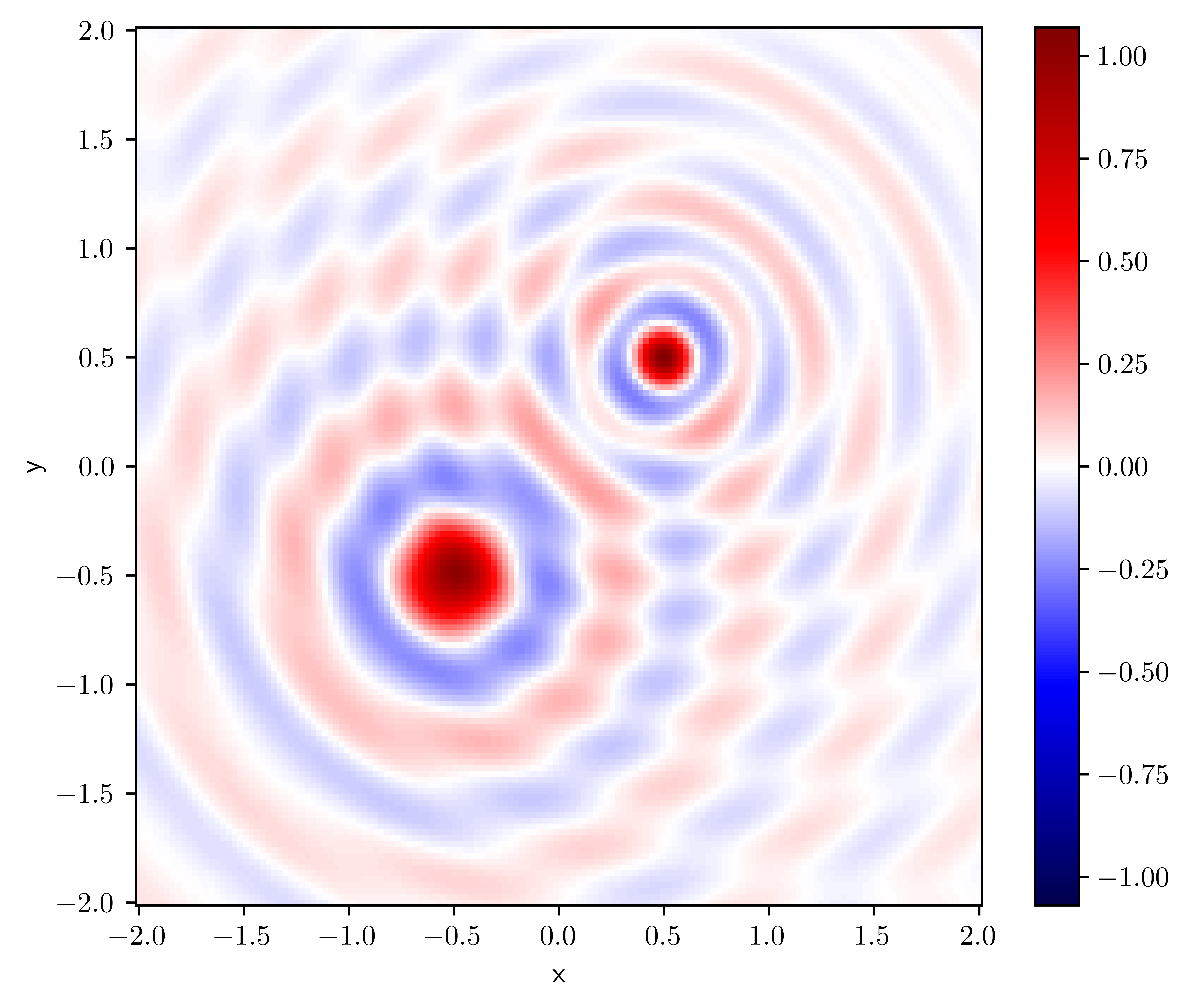 <Figure size 4500x3750 with 2 Axes>