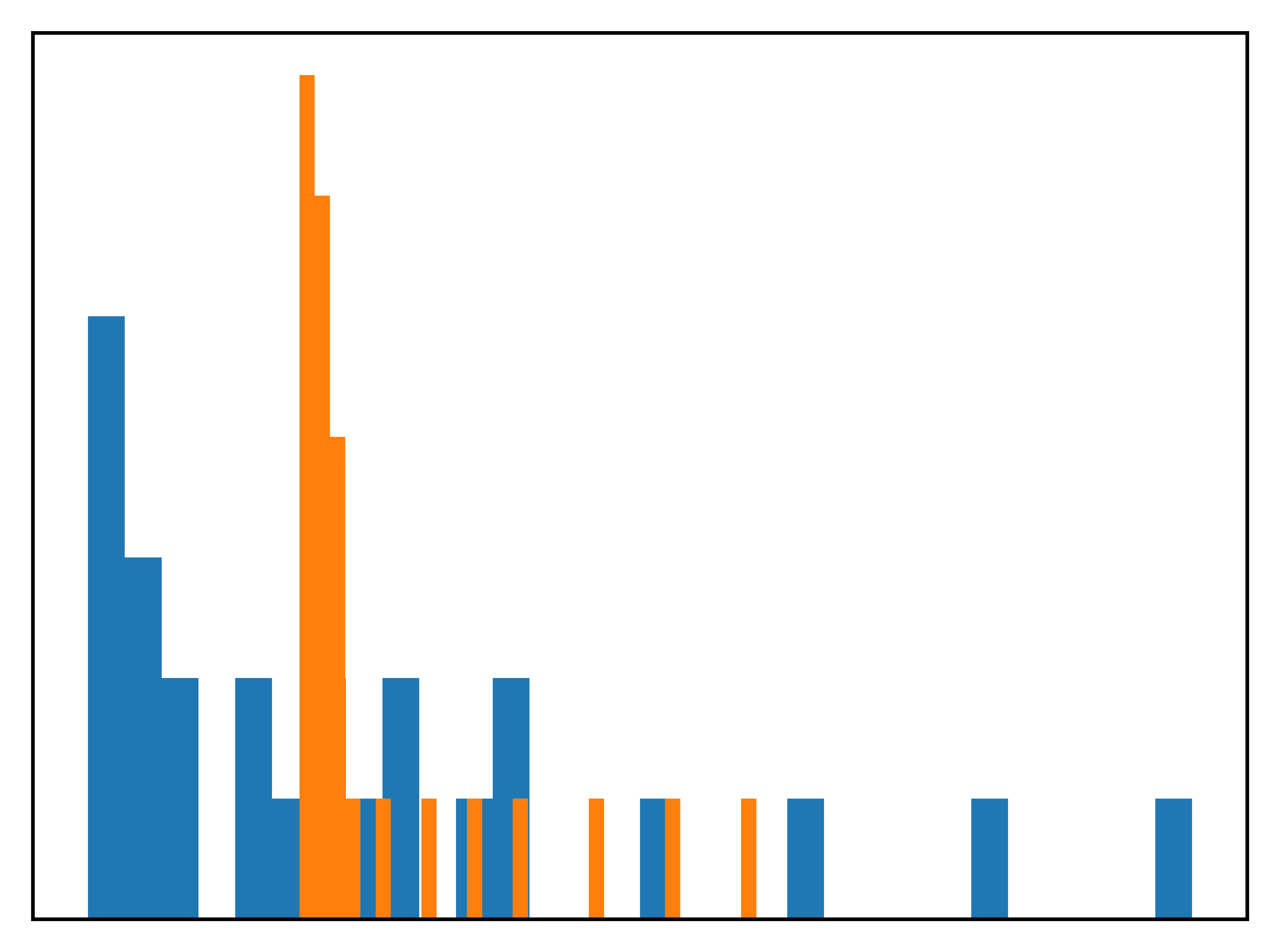 <Figure size 3000x2250 with 1 Axes>