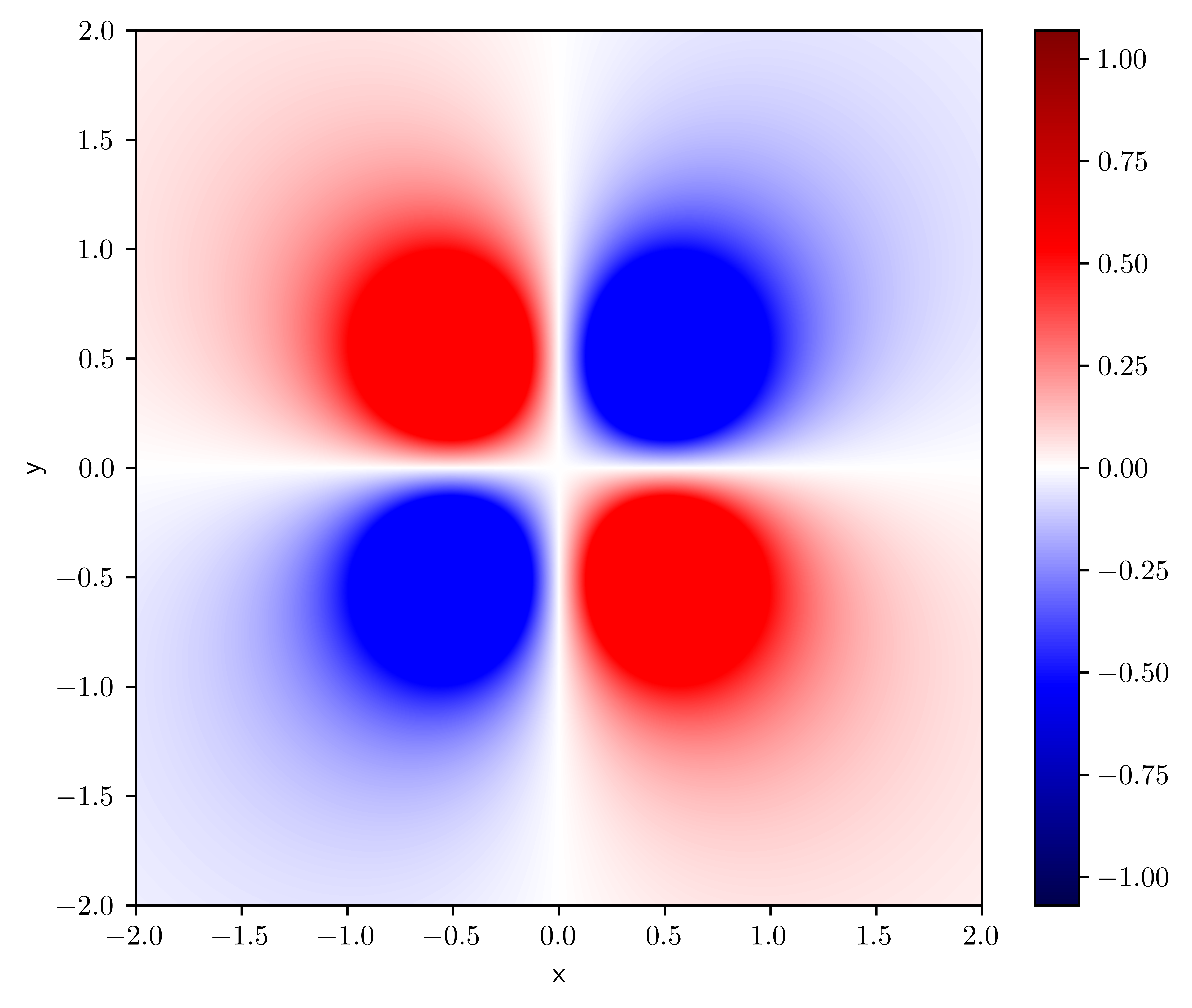 <Figure size 4500x3750 with 2 Axes>