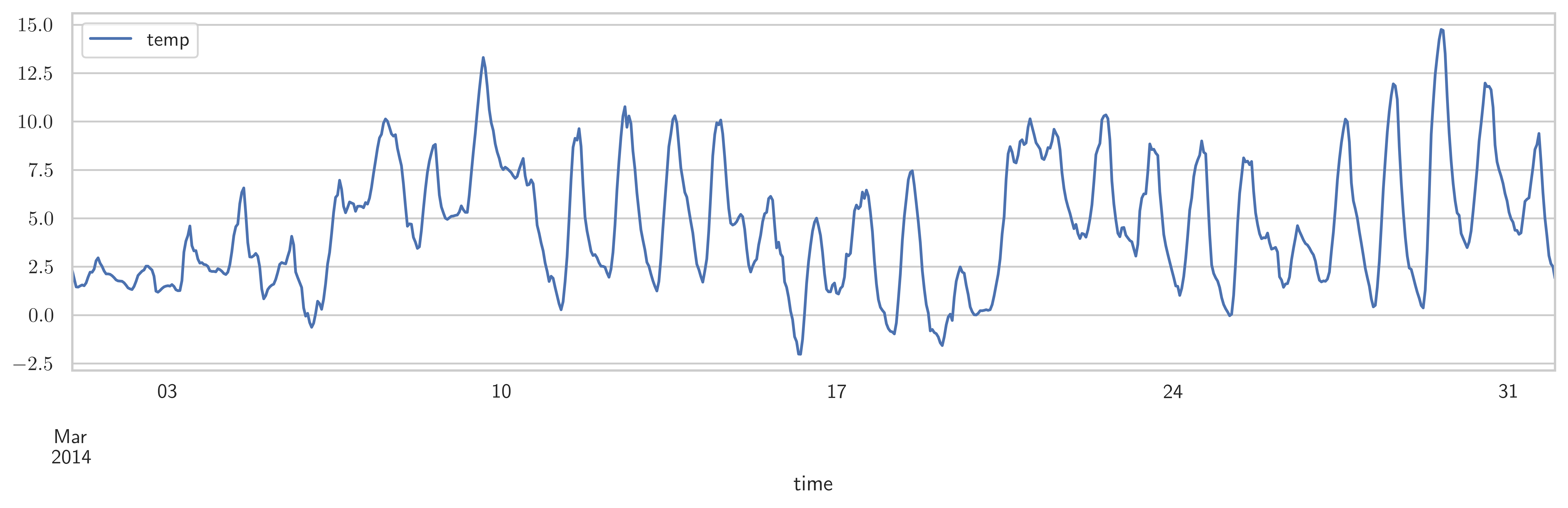 <Figure size 9000x3000 with 1 Axes>