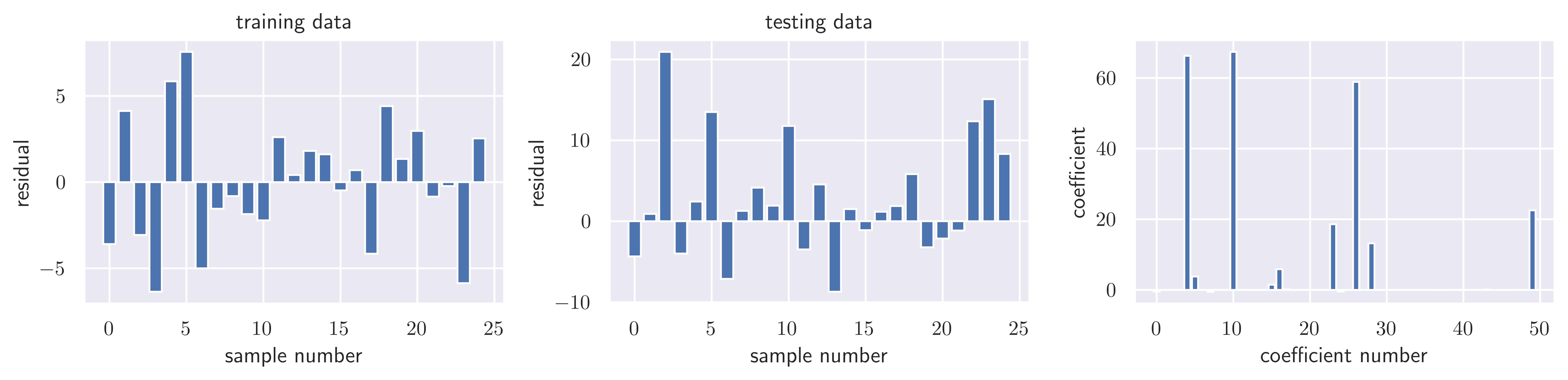 <Figure size 9000x2250 with 3 Axes>
